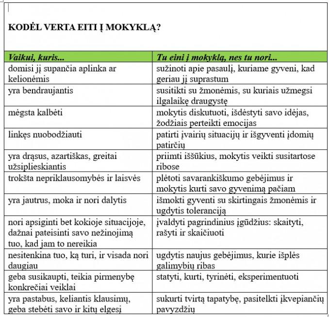 KODĖL VERTA EITI Į MOKYKLĄ?